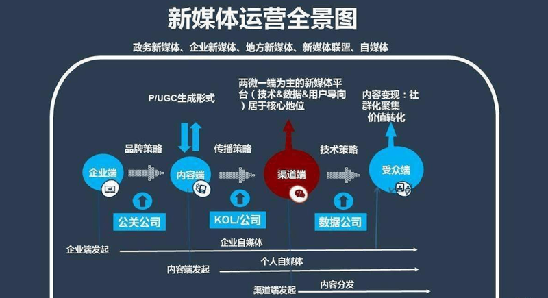 活动策划：让每一次聚会都充满惊喜